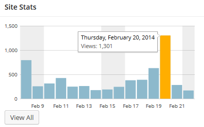 Blog statistics: February 20, 2014